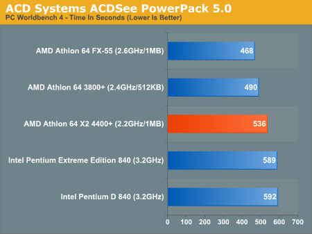 ACD Systems ACDSee PowerPack 5.0